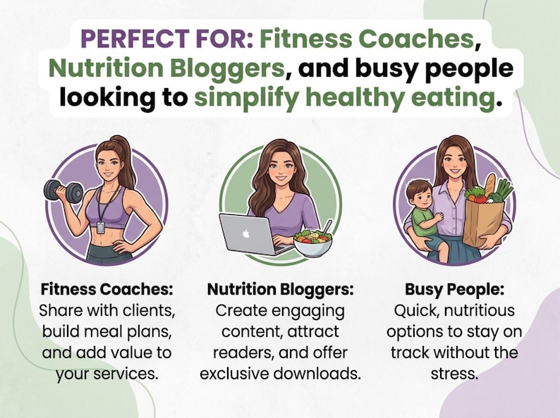 May include: An infographic featuring three circular illustrations of individuals. Text reads: PERFECT FOR: Fitness Coaches, Nutrition Bloggers, and busy people looking to simplify healthy eating. Below are descriptions for Fitness Coaches, Nutrition Bloggers, and Busy People.