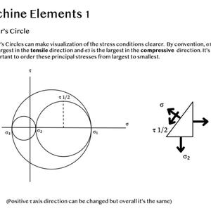 Elementi della macchina: funzioni di singolarità e cerchio di Mohr