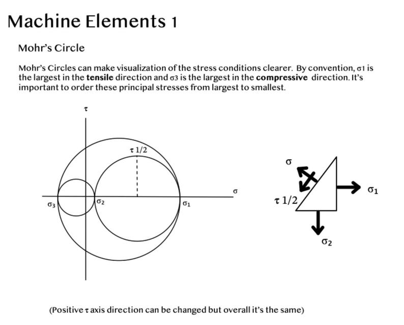 Maschinenelemente: Singularitätsfunktionen und Mohrscher Kreis Bild 1