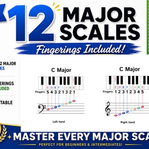 May include: A blue and white graphic with the text "ALL 12 MAJOR SCALES" and "Fingerings Included!" The image includes piano diagrams for C Major scales, with finger placements. The text "MASTER EVERY MAJOR SCALE" is also present.