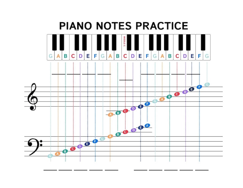 May include: A white background features a piano keyboard graphic above musical staff lines. The text "PIANO NOTES PRACTICE" is at the top. Colored lines connect piano keys to notes on the staff, illustrating note placement for practice.