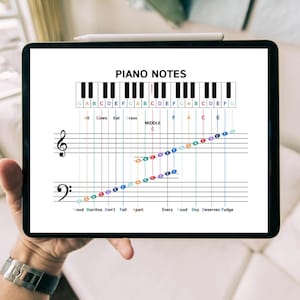 May include: A digital tablet displays a piano notes diagram. The diagram includes a piano keyboard, musical staff with treble and bass clefs, and color-coded notes. Text includes "PIANO NOTES" and mnemonic phrases.