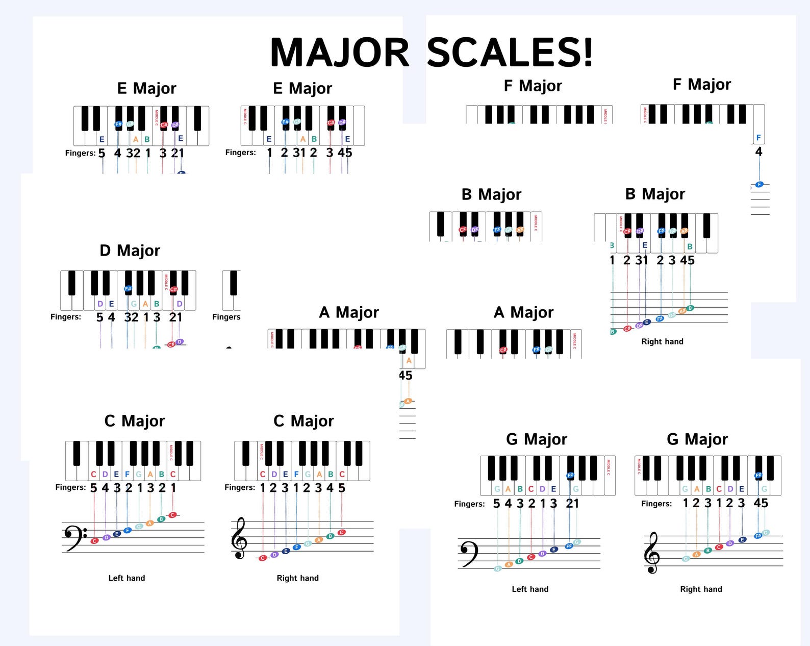 Piano Major Scales Cheatsheet: Beginner Piano Lessons (PDF Printable ...