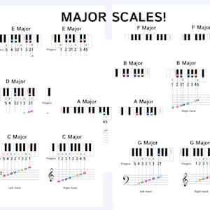 Piano Major Scales Cheatsheet: Beginner Piano Lessons (PDF Printable Digital Download)