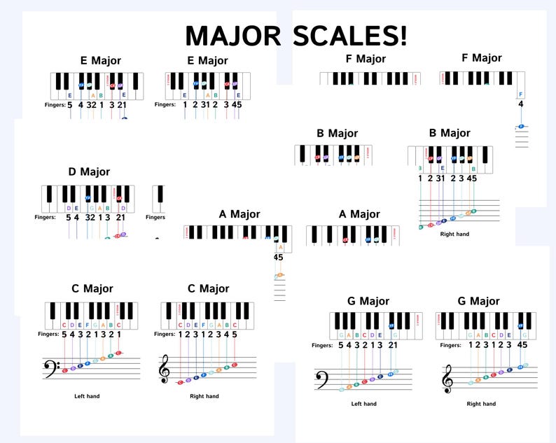 Piano Major Scales Chart All 12 Keys With Fingerings For Both Hands Piano Major Scales Chart All 12 Keys With Fingerings For Both Hands