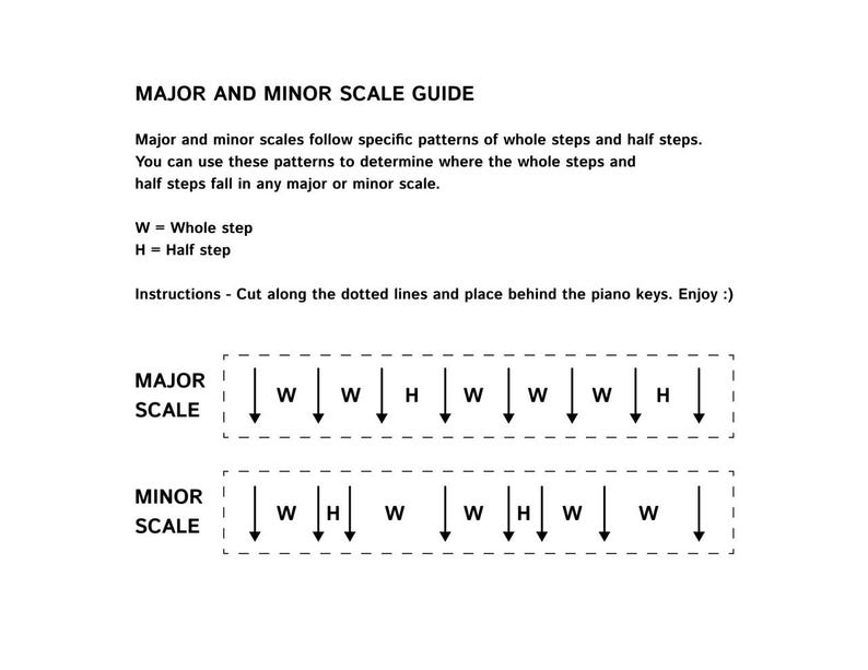 Half Step Pattern Printable Piano Keyboard Guide | Learn Any Major & Minor Scale | Super ...
