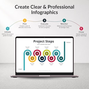 May include: A laptop displays a project steps infographic with a start and finish. The infographic shows a series of steps with text labels and numbered circles in various colors. The top of the image reads "Create Clear & Professional Infographics."