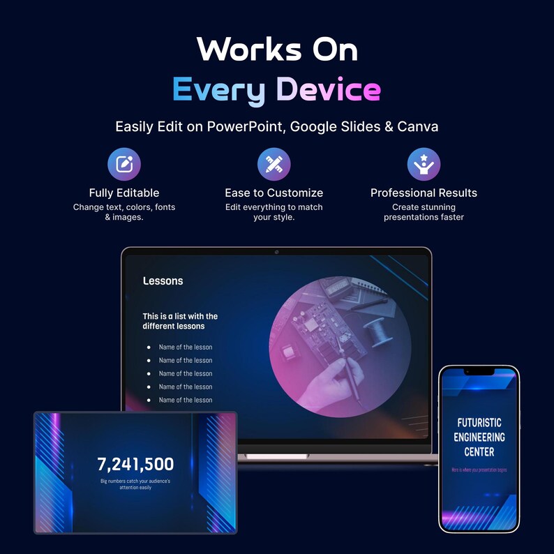 May include: A digital graphic promoting a presentation tool, with the text "Works On Every Device." The image shows a laptop, tablet, and smartphone displaying presentation slides. Features include "Fully Editable" and "Ease to Customize."