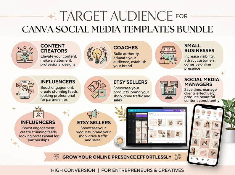 May include: An infographic promoting Canva social media templates, targeting content creators, coaches, small businesses, influencers, Etsy sellers, and social media managers. Includes a laptop and smartphone displaying template examples.