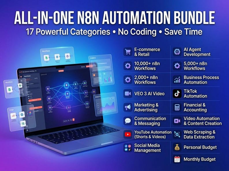 N8n Youtube Automation Workflows | Shorts, Video Upload System (digital ...