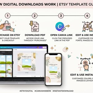 May include: An infographic titled "How Digital Downloads Work" with steps for purchasing and using Etsy templates. Includes a laptop and phone displaying a template, with text: "Purchase on Etsy," "Download PDF," "Open Canva Link," and "Edit & Use Instantly."