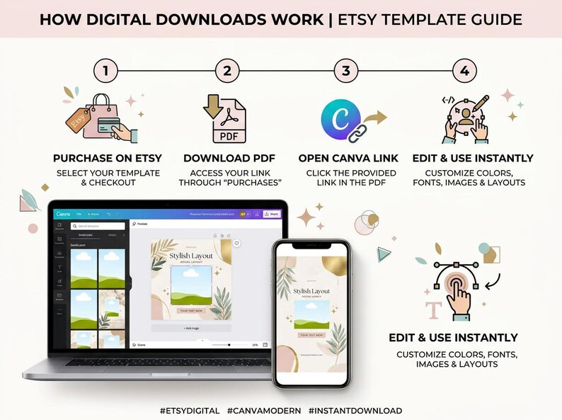 May include: An infographic titled "How Digital Downloads Work" with steps for purchasing and using Etsy templates. Includes a laptop and phone displaying a template, with text: "Purchase on Etsy," "Download PDF," "Open Canva Link," and "Edit & Use Instantly."