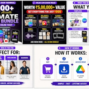 Creator Bundle Canva Templates Photoshop After Effects Presets PLR Passive Income Kit