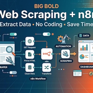 Puede incluir: Infografía que ilustra el web scraping con n8n. La imagen presenta un diagrama de flujo de trabajo con el texto "Extraer datos, sin codificación, ahorra tiempo". El diagrama incluye pasos como "Scraper", "Get Request" y "Dashboards".