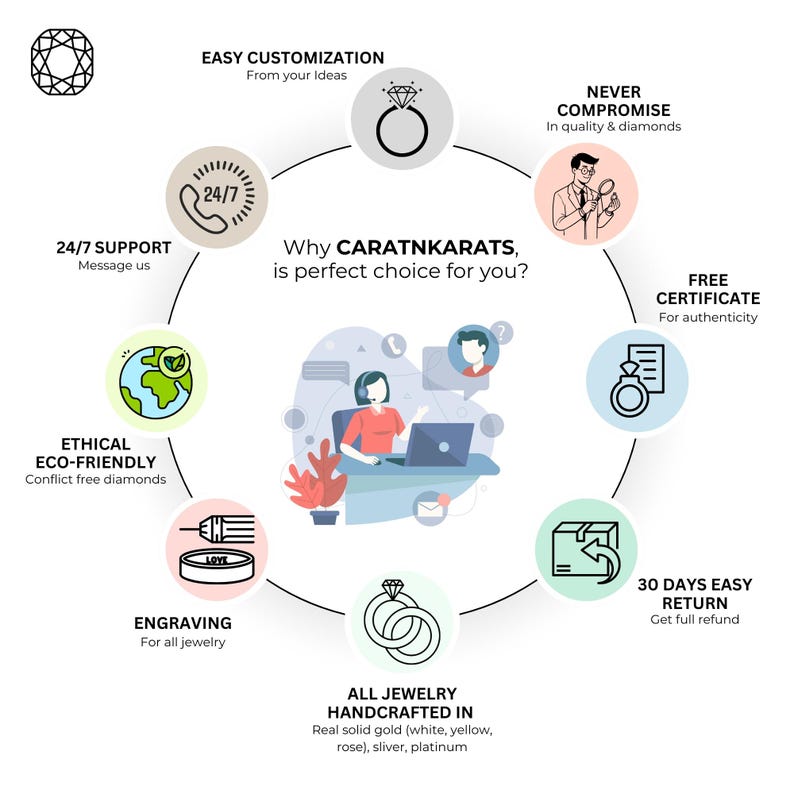 May include: An infographic promoting CARATNKARATS jewelry. The image features icons and text highlighting features like ethical diamonds, easy customization, engraving, and a 30-day return policy. The text also mentions 24/7 support and free certificates.