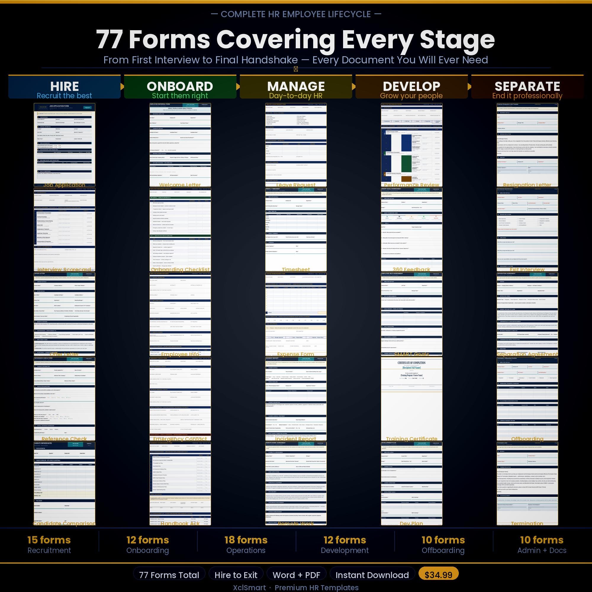 Complete HR Forms Bundle — 77 Human Resources Templates | Editable Word ...