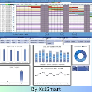Könnte beinhalten: Ein Projektmanagement-Dashboard mit Diagrammen und Grafiken, die den Projektfortschritt, die Fertigstellungsraten und die Verzögerungsverfolgung anzeigen. Das Dashboard enthält den Text "Project Progress Tracker" und "By XclSmart".