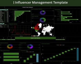 May include: A dark green dashboard template for Google Sheets, displaying data analytics. The dashboard includes charts and graphs for financial tracking, influencer management, and outreach funnel analysis. Text at the top reads: Creator CRM Dashboard Google Sheets.