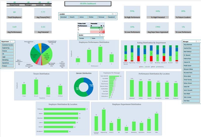 HR Analytics Dashboard | Employee Performance Excel Template - Etsy