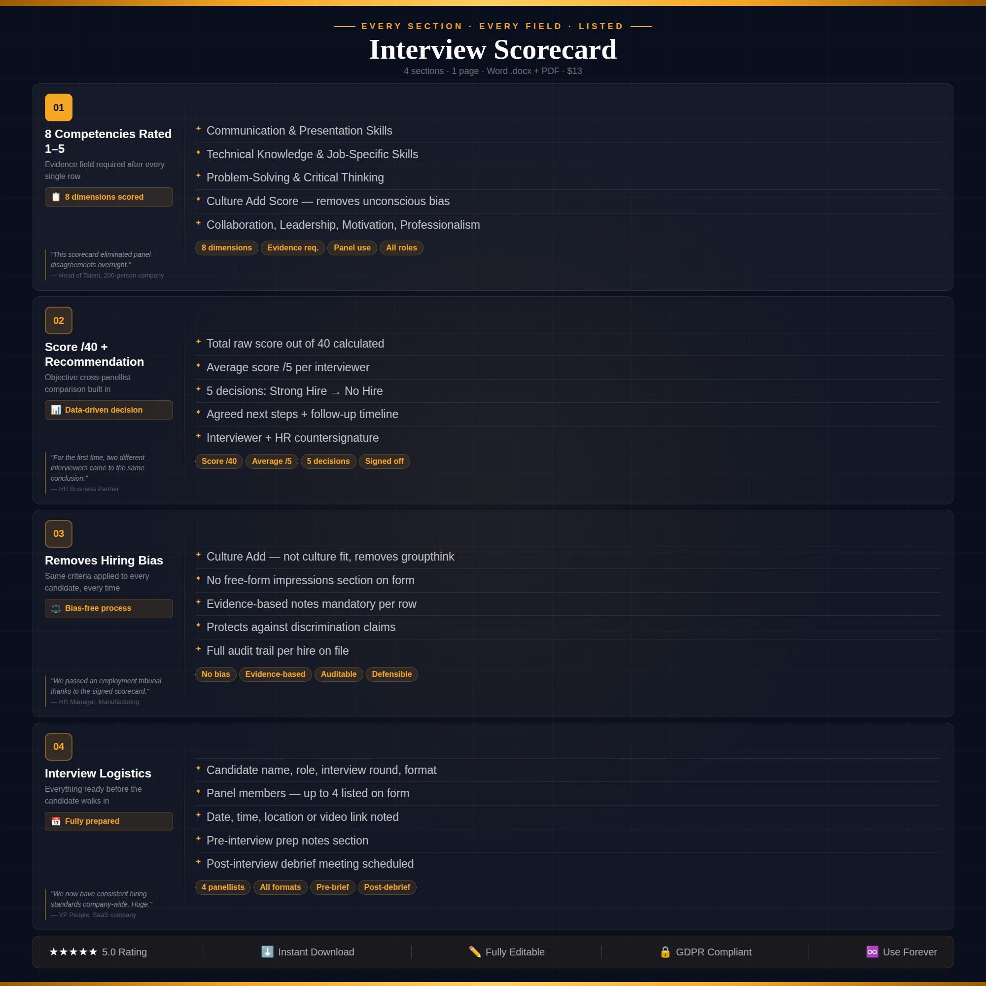 Coding Interview Scorecard Interview Scorecard Template | HR Interview Evaluation Form | Word ...