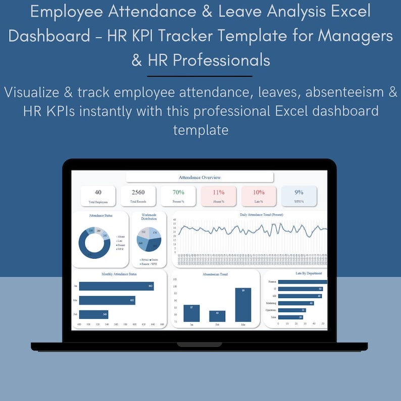 HR KPI Tracker Excel Dashboard - Employee Attendance & Leave (instant ...