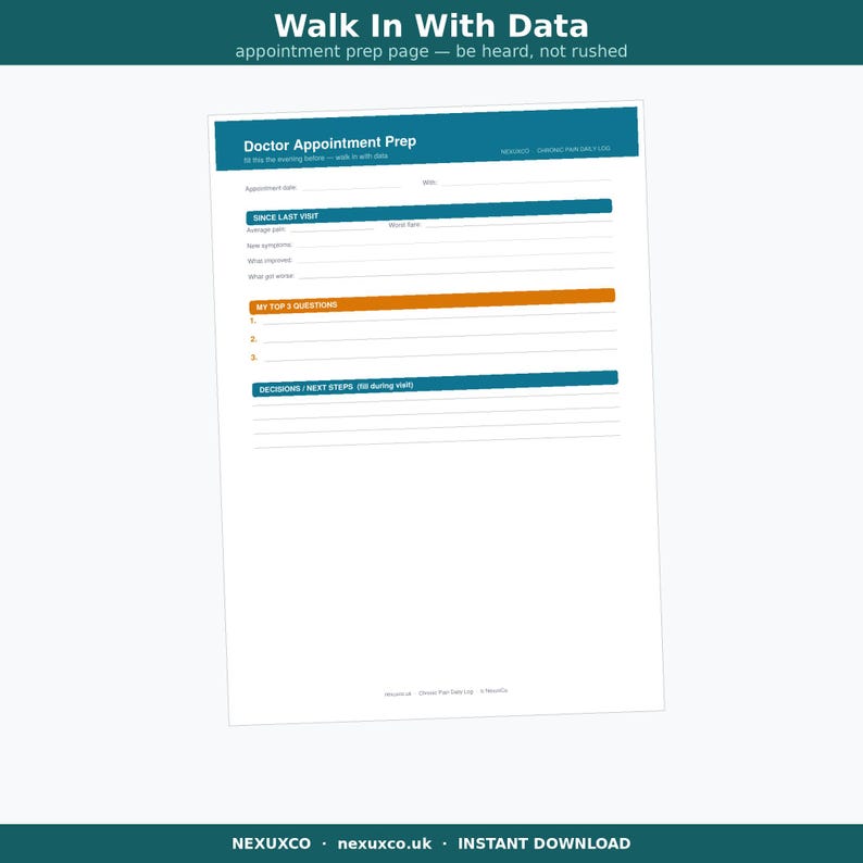 Pode incluir: Uma folha branca de prepara&ccedil;&atilde;o para consulta m&eacute;dica com cabe&ccedil;alhos em azul-petr&oacute;leo e laranja. O texto inclui "Walk In With Data", "Doctor Appointment Prep", "Since Last Visit", "My Top 3 Questions" e "Decisions / Next Steps" com linhas em branco.