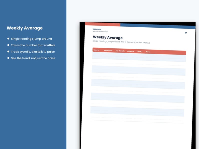 May include: A medical management log page titled Weekly Average with a table for tracking systolic, diastolic, and pulse readings. The header includes the text NEXUKCO, MEDICAL MANAGEMENT, and the number 07. The table has columns for Week of, Avg systolic, Avg diastolic, Avg pulse, Trend, and Notes.