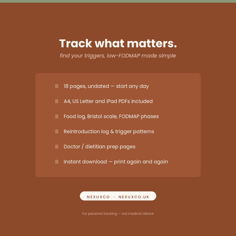May include: A brown digital tracker document titled Track what matters. find your triggers, low-FODMAP made simple. It lists 18 pages, undated, A4, US Letter and iPad PDFs, food log, Bristol scale, FODMAP phases, reintroduction log, and prep pages.