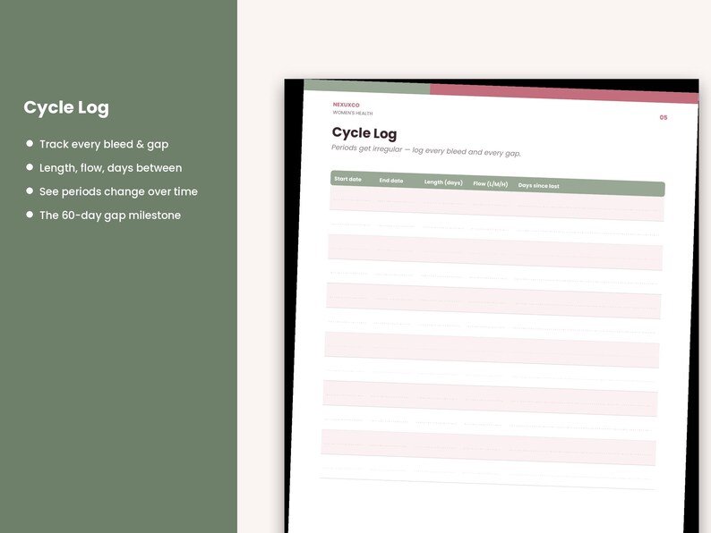 May include: A printed cycle log page featuring a header with the text Cycle Log and Periods get irregular - log every bleed and every gap. The table includes columns for start date, end date, length, flow, and days since last with pink rows.