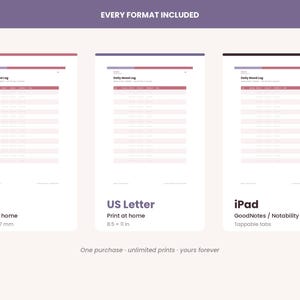 K&ouml;nnte beinhalten: Eine digitale Vorlage f&uuml;r ein t&auml;gliches Stimmungsprotokoll in drei Formaten: A4 mit 210 x 297 mm, US Letter mit 8,5 x 11 Zoll und eine iPad-Version mit tippbaren Reitern. Jedes Dokument enth&auml;lt ein Tabellenlayout zur t&auml;glichen Erfassung.