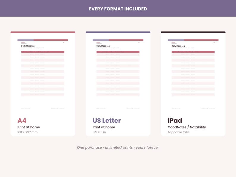 K&ouml;nnte beinhalten: Eine digitale Vorlage f&uuml;r ein t&auml;gliches Stimmungsprotokoll in drei Formaten: A4 mit 210 x 297 mm, US Letter mit 8,5 x 11 Zoll und eine iPad-Version mit tippbaren Reitern. Jedes Dokument enth&auml;lt ein Tabellenlayout zur t&auml;glichen Erfassung.