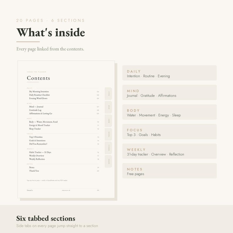 Peut inclure: Une mise en page de planificateur num&eacute;rique avec 20 pages et 6 sections. La page de contenu liste les cat&eacute;gories daily, mind, body, focus, weekly et notes. Six onglets lat&eacute;raux sont visibles. Texte inclus : What's inside, Every page linked.