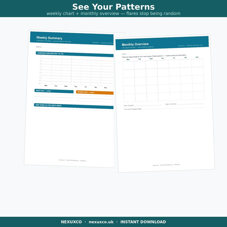 Pode incluir: Duas folhas de papel branco com cabe&ccedil;alhos em azul-petr&oacute;leo intituladas See Your Patterns, Weekly Summary e Monthly Overview. Os formul&aacute;rios incluem grades para rastrear n&iacute;veis de dor de 0 a 10, com se&ccedil;&otilde;es para notas di&aacute;rias e objetivos.
