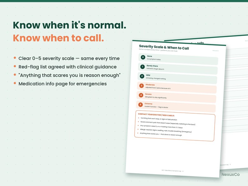 以下が含まれることがあります： Severity Scale & When to Callと題された医療用トラッキングドキュメント。緑からオレンジまでの0から5のカラーコード化されたスケールが特徴です。症状リストと、緊急時の医師への連絡方法を記載したセクションが含まれています。