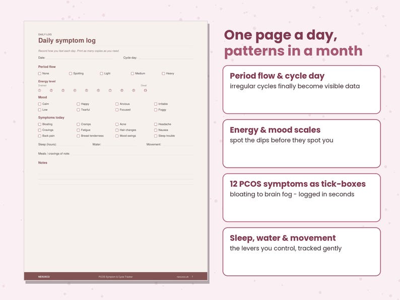 May include: A daily symptom log sheet with a light background and dark text. The form includes sections for date, cycle day, period flow, energy level, mood, symptoms, sleep, water, movement, and notes. Text highlights features like period flow, energy, mood, and PCOS symptoms.