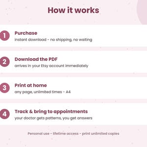May include: An informational graphic titled How it works with four numbered steps. Step 1: Purchase, instant download. Step 2: Download the PDF. Step 3: Print at home, any page, unlimited times, A4. Step 4: Track and bring to appointments. Personal use, lifetime access.