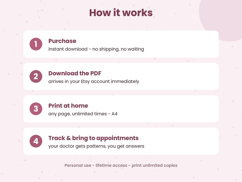 May include: An informational graphic titled How it works with four numbered steps. Step 1: Purchase, instant download. Step 2: Download the PDF. Step 3: Print at home, any page, unlimited times, A4. Step 4: Track and bring to appointments. Personal use, lifetime access.