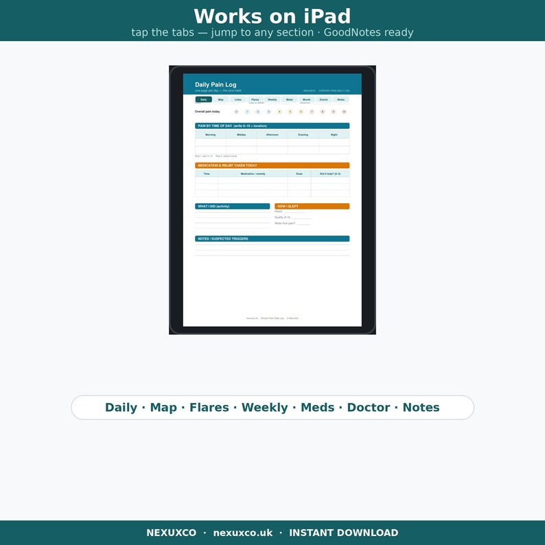Pode incluir: Um di&aacute;rio de dor digital exibido na tela de um tablet, com se&ccedil;&otilde;es para rastreamento de dor, medica&ccedil;&atilde;o e notas. A interface inclui guias de navega&ccedil;&atilde;o rotuladas como Daily, Map, Flares, Weekly, Meds, Doctor, Notes para organiza&ccedil;&atilde;o.