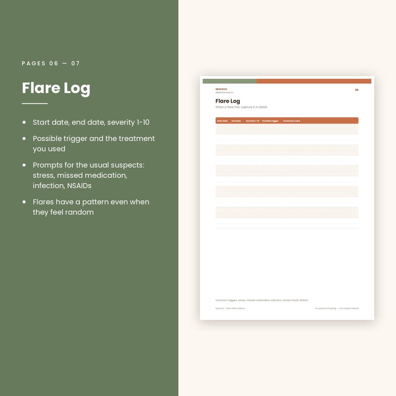 Pu&ograve; includere: Una pagina di carta bianca intitolata Flare Log con una barra di intestazione in verde e arancione. La pagina presenta una tabella con colonne per data di inizio, data di fine, gravit&agrave; 1-10, possibile trigger e trattamento utilizzato.