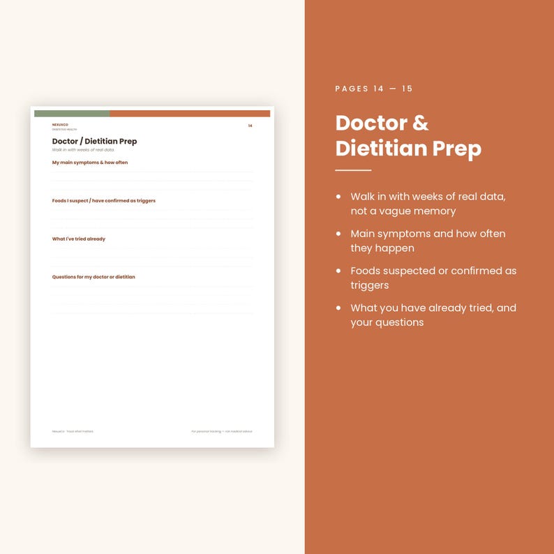 May include: A white planner page titled Doctor / Dietitian Prep with sections for symptoms, food triggers, past attempts, and questions. Beside it, a rust-colored panel lists the page number 14-15 and bullet points summarizing the page content.