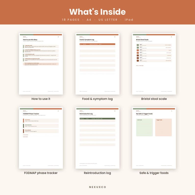 May include: A digital health diary template set titled What's Inside, featuring 18 pages in A4 and US Letter sizes. The six visible pages include How to use it, Food & symptom log, Bristol stool scale, FODMAP phase tracker, Reintroduction log, and Safe & trigger foods.