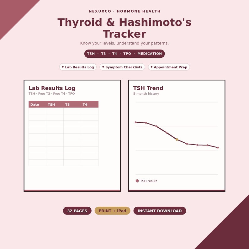K&ouml;nnte beinhalten: Ein digitaler Thyroid & Hashimoto's Tracker von NEXUXCO mit einer Lab Results Log Tabelle f&uuml;r TSH, T3, T4 und TPO sowie einem TSH Trend Liniendiagramm f&uuml;r eine 8-monatige Historie. Das Layout enth&auml;lt Abschnitte f&uuml;r Symptom-Checklisten und Terminvorbereitung.