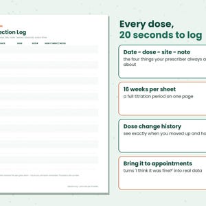 K&ouml;nnte beinhalten: Ein wei&szlig;es Injektionsprotokoll-Blatt mit sechzehn nummerierten Zeilen und Spalten f&uuml;r Datum, Dosis, Injektionsstelle und Notizen. Der Text lautet: Injection Log, Every dose, 20 seconds to log, Date - dose - site - note, 16 weeks per sheet, Dose change history, Bring it to appointments.