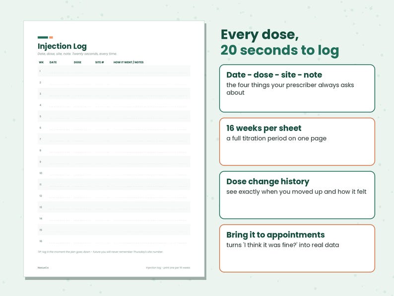 K&ouml;nnte beinhalten: Ein wei&szlig;es Injektionsprotokoll-Blatt mit sechzehn nummerierten Zeilen und Spalten f&uuml;r Datum, Dosis, Injektionsstelle und Notizen. Der Text lautet: Injection Log, Every dose, 20 seconds to log, Date - dose - site - note, 16 weeks per sheet, Dose change history, Bring it to appointments.