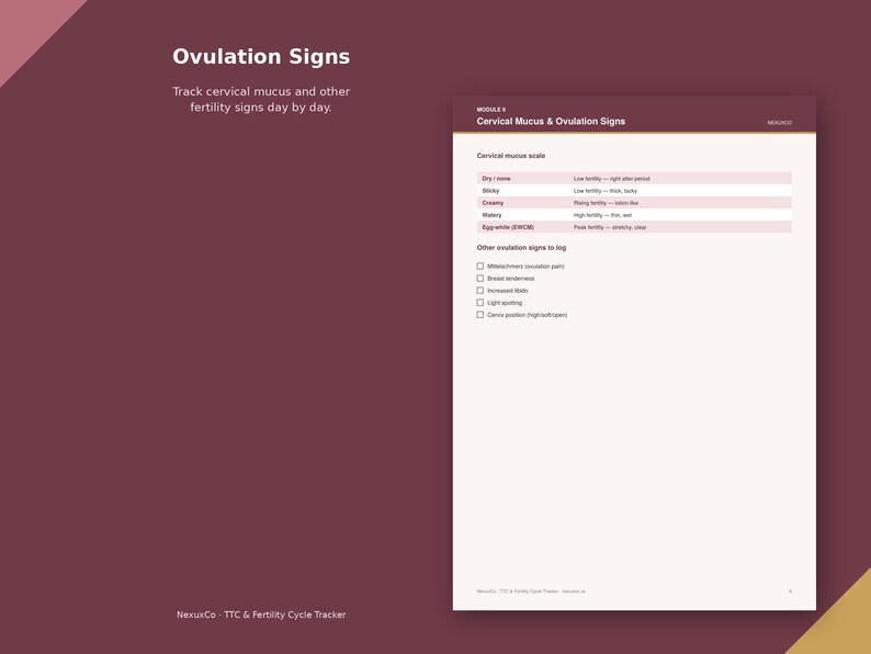 Op de afbeelding: Een digitale vruchtbaarheids-trackingpagina getiteld Ovulation Signs met een schaal voor baarmoederslijmvlies en een checklist voor andere ovulatietekenen. Het document heeft een donker kastanjebruine achtergrond met witte tekst.
