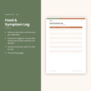 May include: A printed Food & Symptom Log page featuring a header with the title Food & Symptom Log and a table with columns for Time, Food & Drink, Symptoms (1-5), Severity (1-5), and Stress (1-5). The page has a green and orange top border.