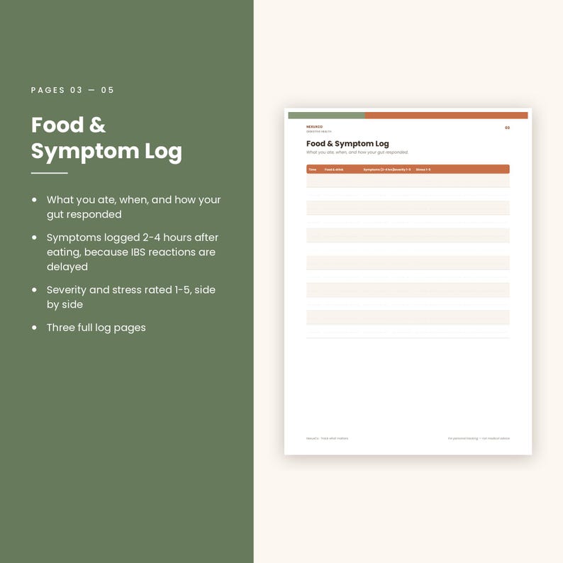 May include: A printed Food & Symptom Log page featuring a header with the title Food & Symptom Log and a table with columns for Time, Food & Drink, Symptoms (1-5), Severity (1-5), and Stress (1-5). The page has a green and orange top border.