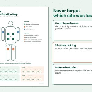 以下が含まれることがあります： Site Rotation Mapと題された白い情報シート。8つの番号付きゾーンを持つ人体の図、色分けされた指示、32週間の記録ログが記載されています。テキストにはNever forget which site was last、8 numbered zones、32-week tick log、Better absorptionが含まれています。