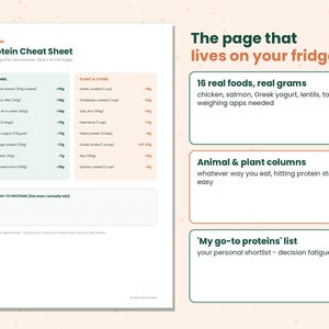 May include: A white informational sheet titled Protein Cheat Sheet with two columns listing animal and plant-based food sources and their protein content in grams. It includes a section for personal protein choices and text highlighting 16 real foods.
