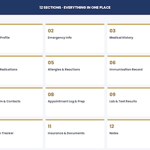 Puede incluir: Un dise&ntilde;o digital con 12 secciones titulado 12 SECTIONS - EVERYTHING IN ONE PLACE. Las secciones est&aacute;n numeradas del 01 al 12 e incluyen Personal Profile, Emergency Info, Medical History, Current Medications, Allergies & Reactions, Immunisation Record, Care Team & Contacts, Appointment Log & Prep, Lab & Test Results, Symptom Tracker, Insurance & Documents y Notes.